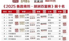 胡润调侃小米雷军：他弯腰捡一万块的时间还要亏一万块