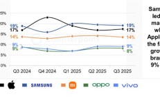 国产手机谁最赚钱?华为均价最高,vivo营收增长最快