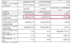上车鸿蒙智行 极米科技:上半年净利润暴增超20倍 !