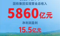 中国铁路上半年盈利15.5亿:新投资3559亿 !