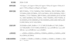 REDMI首款卫星通信手机来了！Note 15 Pro+入网