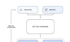 OpenAI 再出开源力作 Safeguard:可完整展示AI“思维链”
