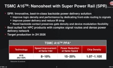 NVIDIA Feynman GPU将首发1.6nm:背面供电给安排上